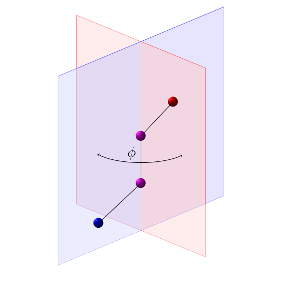 Dihedral angle \(\phi\) formed by two sets of three atoms: (blue and purple) and (purple and red).